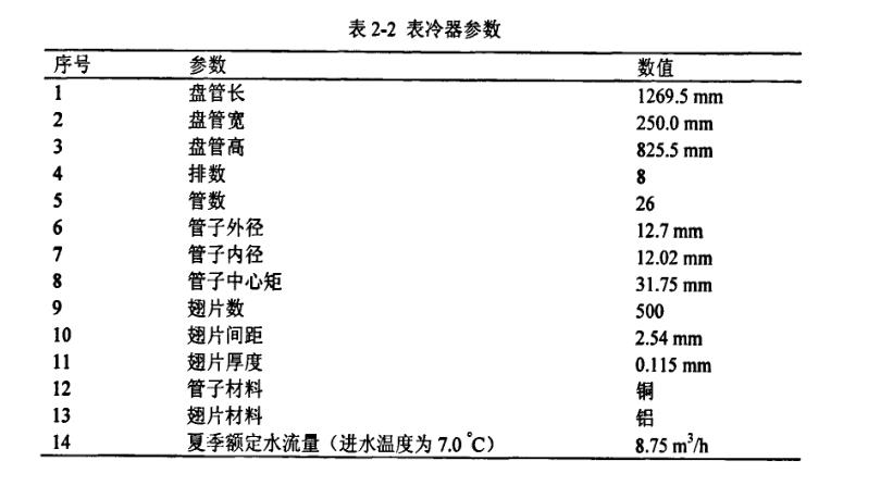 空調系統(tǒng)設備構成概況