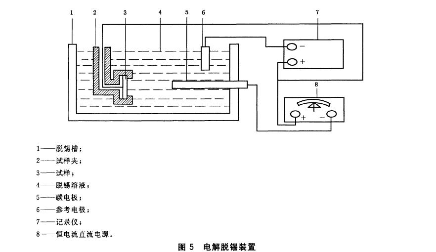 電解脫錫裝置按圖5 所示接線，