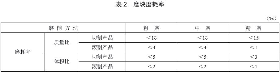  磨塊質量性能評價指標，磨耗率數(shù)據(jù)要求見表2