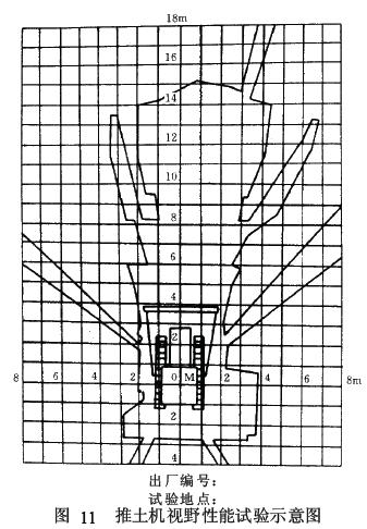 圖中應(yīng)有推土機(jī)俯視示意圖、點(diǎn)光源投影點(diǎn)M、遮擋陰影示意和 1 m 方格線